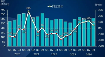 富途研究 | 台積電業績點評：毛利率大超預期，AI需求旺盛