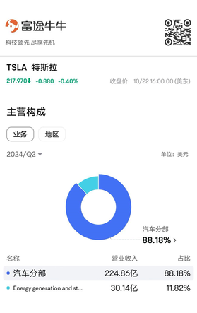Futu Research | Tesla's 24Q3 financial report preview: Focus returns to the fundamentals of car manufacturing.
