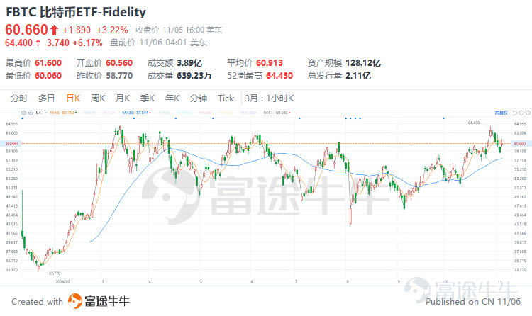 2024年11月6日，唐納德·特朗普成功當選爲下一任美國總統，這一結果不僅震動全球政治格局，也爲加密貨幣市場注入了一劑強心針。 特朗普曾在競選過程中表現出對加密貨幣的堅定支持，承諾將推動相關政策以促進該行業的發展。隨着特朗普當選的消息公佈，加密貨幣市場迅速作出反應，比特幣和以太幣等主要加密貨幣的價格顯著上漲，相關概念股也迎來了股價的快速攀升。在特朗普領導下的美國，加密貨幣行業或將迎來前所未有的發展機遇。 那麼，特朗普競選成功將會對加密貨幣有哪些影響？投資者可以如何構建自己的交易策略？        特朗普競選成功將對加密貨幣產生哪些影響？ 首先從態度上看，特朗普當前對加密貨幣的態度非常積極，其當選成功有希望推動加密貨幣行業的發展。 特朗普對加密貨幣的態度經歷了複雜的演變。在最初的執政期間，特朗普政府對加密貨幣持懷疑和否定態度，認爲其缺乏內在價值，並且容易被用於非法活動。 而在2024年的大選中，特朗普的態度發生了180度的大轉變，不僅在公開場合上支持加密貨幣的發展，發表「確保加密貨幣和比特幣的未來發生在美國」的言論，同時還在其競選...