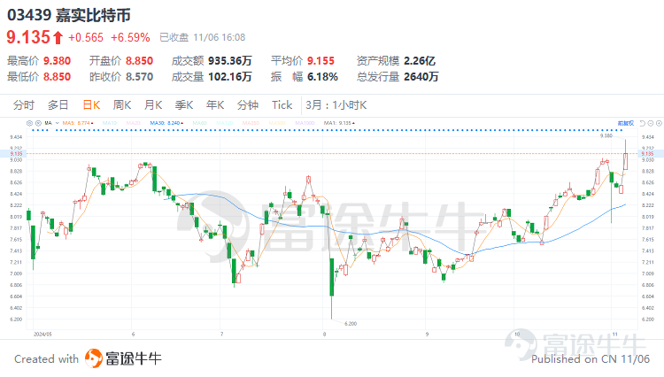 2024年11月6日，唐納德·特朗普成功當選爲下一任美國總統，這一結果不僅震動全球政治格局，也爲加密貨幣市場注入了一劑強心針。 特朗普曾在競選過程中表現出對加密貨幣的堅定支持，承諾將推動相關政策以促進該行業的發展。隨着特朗普當選的消息公佈，加密貨幣市場迅速作出反應，比特幣和以太幣等主要加密貨幣的價格顯著上漲，相關概念股也迎來了股價的快速攀升。在特朗普領導下的美國，加密貨幣行業或將迎來前所未有的發展機遇。 那麼，特朗普競選成功將會對加密貨幣有哪些影響？投資者可以如何構建自己的交易策略？        特朗普競選成功將對加密貨幣產生哪些影響？ 首先從態度上看，特朗普當前對加密貨幣的態度非常積極，其當選成功有希望推動加密貨幣行業的發展。 特朗普對加密貨幣的態度經歷了複雜的演變。在最初的執政期間，特朗普政府對加密貨幣持懷疑和否定態度，認爲其缺乏內在價值，並且容易被用於非法活動。 而在2024年的大選中，特朗普的態度發生了180度的大轉變，不僅在公開場合上支持加密貨幣的發展，發表「確保加密貨幣和比特幣的未來發生在美國」的言論，同時還在其競選...