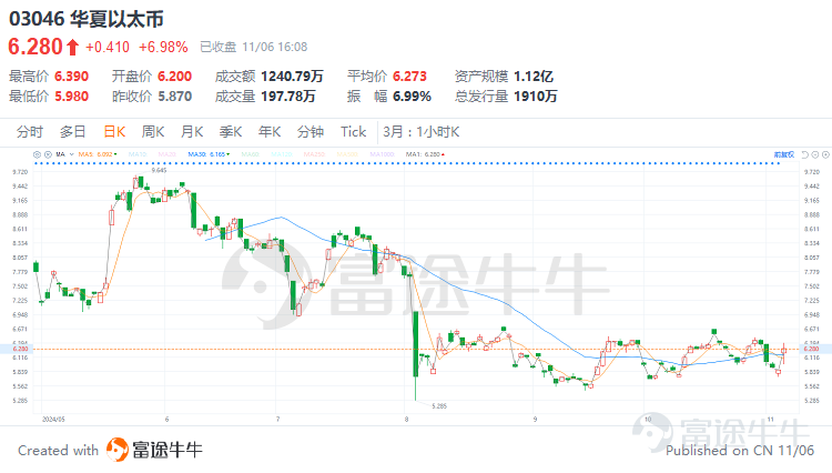 2024年11月6日，唐納德·特朗普成功當選爲下一任美國總統，這一結果不僅震動全球政治格局，也爲加密貨幣市場注入了一劑強心針。 特朗普曾在競選過程中表現出對加密貨幣的堅定支持，承諾將推動相關政策以促進該行業的發展。隨着特朗普當選的消息公佈，加密貨幣市場迅速作出反應，比特幣和以太幣等主要加密貨幣的價格顯著上漲，相關概念股也迎來了股價的快速攀升。在特朗普領導下的美國，加密貨幣行業或將迎來前所未有的發展機遇。 那麼，特朗普競選成功將會對加密貨幣有哪些影響？投資者可以如何構建自己的交易策略？        特朗普競選成功將對加密貨幣產生哪些影響？ 首先從態度上看，特朗普當前對加密貨幣的態度非常積極，其當選成功有希望推動加密貨幣行業的發展。 特朗普對加密貨幣的態度經歷了複雜的演變。在最初的執政期間，特朗普政府對加密貨幣持懷疑和否定態度，認爲其缺乏內在價值，並且容易被用於非法活動。 而在2024年的大選中，特朗普的態度發生了180度的大轉變，不僅在公開場合上支持加密貨幣的發展，發表「確保加密貨幣和比特幣的未來發生在美國」的言論，同時還在其競選...