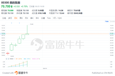 市場行情火熱，恒指十日累漲11%，港股打新是上車好時機？