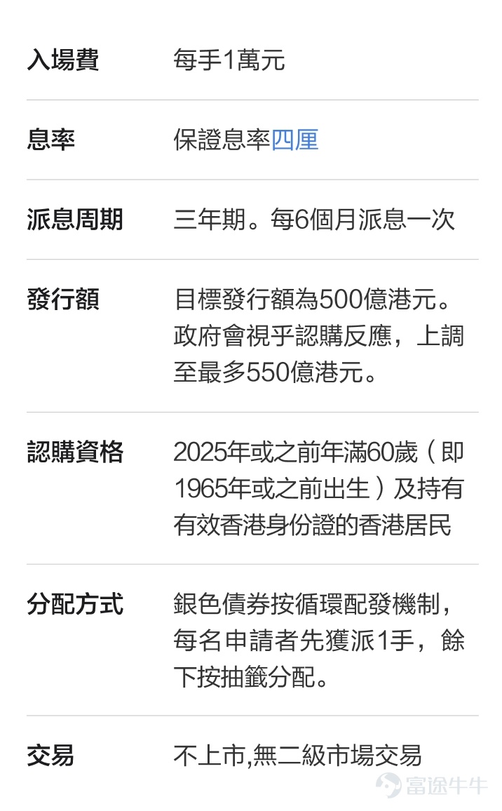 香港金融管理局日前宣布，將於2024年10月23日正式發行第九批銀色債券（silver bond），保底息率為4厘，較上一期保底息少一厘。目標發行額為500億港元，且會視乎市場反應酌情將其提高至最多550億港元。最高配發金額為每名投資者100萬元，即每人最多可獲配發100手債券。 銀色債券是香港政府在目前波動的投資環境下，為年滿60歲(即1965年或之前出生)的投資者提供的一項回報穩定的投資產品。銀債不設二手市場，亦是香港政府設計，希望其作為長者長期的收息工具。 此次銀債發行，認購期為2024年9月30日(星期一)上午10:00至2024年10月14日(星期一)上午10:30。為期3年，每手1萬元，債券持有人將每6個月獲發一次利息，息率不少於4厘。金管局高層指，每年發債規模在預算案有5年滾動式發行計劃，3年期債息為2.5厘，按銀債4厘息而言仍有一定息差，故對這次銀債吸引力仍有信心。具體情況見下圖： [話筒]為什麼這次銀債值得買？ – 保底機制、不受利率波動 銀債息率與通脹掛鈎，由於政府為息率「保底」，保證年息率為4厘，故市民若成功...