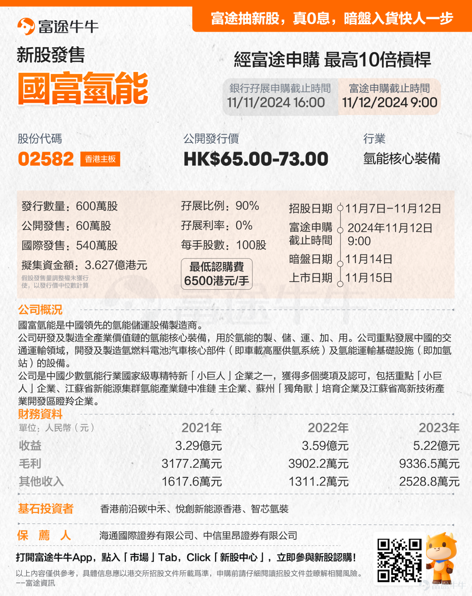 富途資訊11月7日消息， $國富氫能 (02582.HK)$ 發佈公告，將於2024年11月7日-11月12日招股，擬全球發售600萬股，預計於11月15日上市。 更多閱讀：[鏈接: 國富氫能招股][鏈接: 書] 富途抽新股，真0息*｜0手續費^，暗盤交易快人一步，[鏈接: 快來體驗吧>>] 編輯/Afina