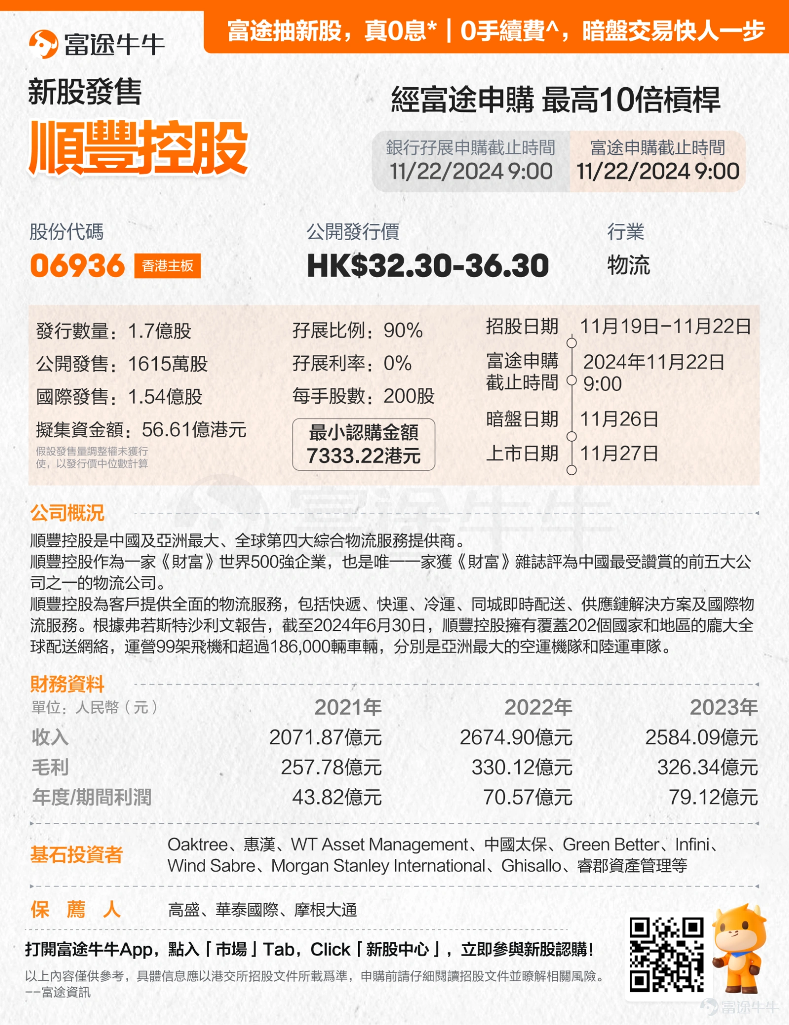 富途資訊11月19日消息, $順豐控股 (06936.HK)$ 發佈公告,於2024年11月19日至2024年11月22日招股,該公司擬全球發售1.7億股H股,預期H股將於2024年11月27日上市。 財務概況 順豐實現的收入由2021年的人民幣2,072億元增至2023年的人民幣2,584億元,複合年增長率爲11.7%;公司的收入亦由截至2023年6月30日止六個月的人民幣1,244億元增長8.1%,至2024年同期的人民幣1,344億元。 於2021年、2022年及2023年,順豐歸屬於該公司所有者的年度利潤分別爲人民幣47億元、人民幣62億元及人民幣82億元,自2021年起復合年增長率爲31.9%;歸屬於該公司所有者的期間利潤亦由截至2023年6月30日止六個月的人民幣42億元增長15.1%,至2024年同期的人民幣48億元。 行業概況 全球物流行業作爲全球經濟的支柱,蘊含着數萬億美元的市場機遇,使商品及服務得以在世界各地流通2023年全球物流支出總額爲11.1萬億美元,預計202...