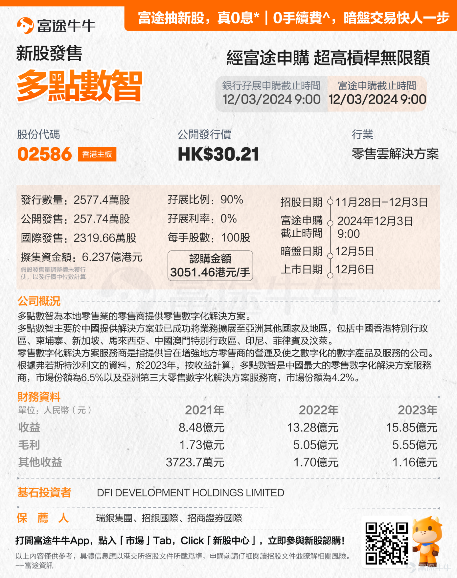 Futu News on November 28, $DMALL (02586.HK)$ Announcement released, the company will conduct a global offering of 25.774 million shares from November 28, 2024, to December 3, 2024, and is expected to be listed on December 6, 2024. Read more: [Share Link: Duodian Digital IPO][Share Link: Book] Futu draws new shares with truly zero interest rates and zero handling fees, getting ahead in pre-market trades.[Share Link: Come and experience it >>] Editor/Afina
