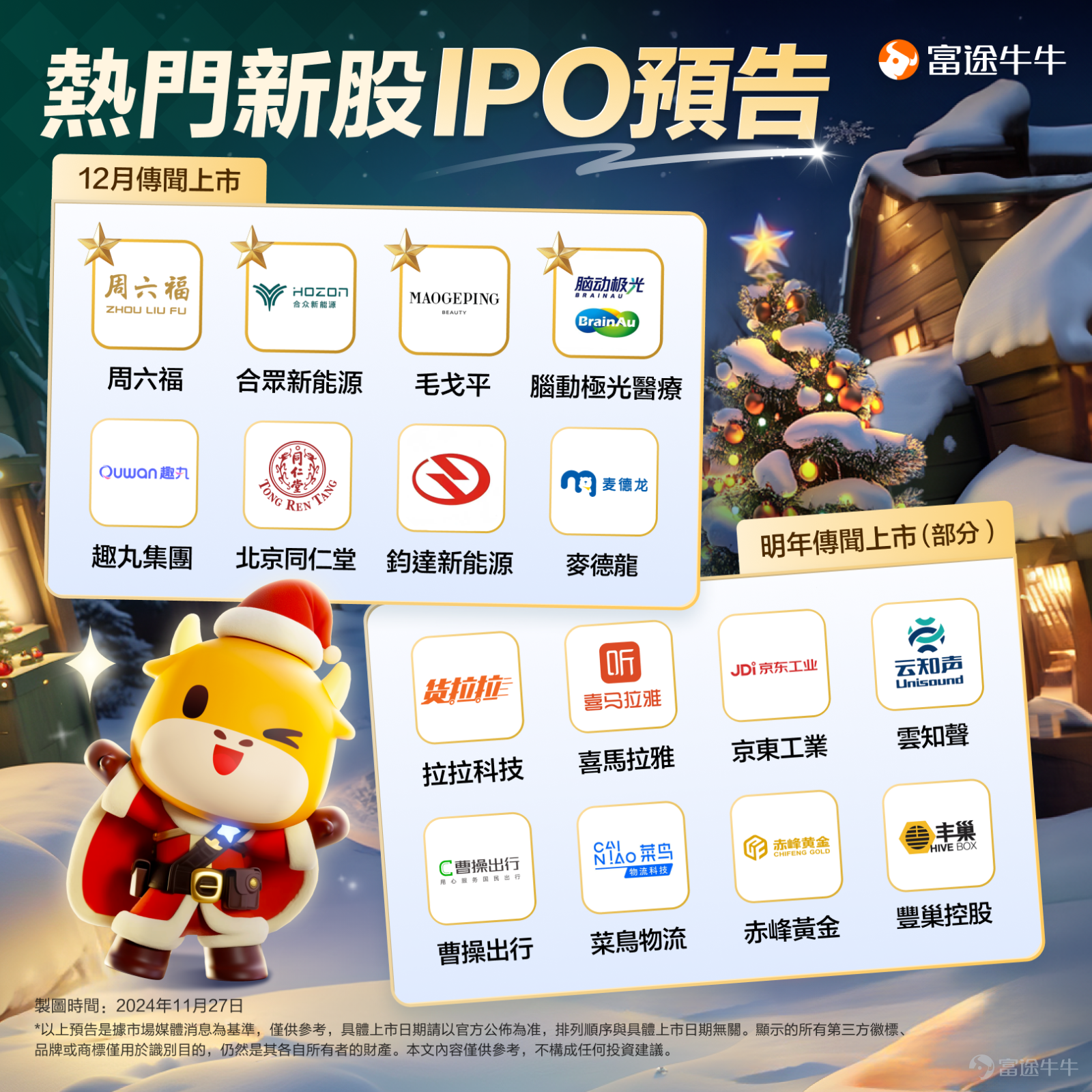 牛友們好呀！ 牛牛新股君隨文送上12月及2025年HK熱門IPO（聖誕限定版），提前祝大家聖誕快樂[鼓掌][鼓掌]~ 截止發稿， $多點數智 (02586.HK)$、 $重塑能源 (02570.HK)$ 、 $政府基債二七一二 (04286.HK)$ 正在認購中，將於12月初上市。 $麥德龍(臨時代碼) (810624.HK)$$拉拉科技(臨時代碼) (810469.HK)$$喜馬拉雅(臨時代碼) (810114.HK)$$曹操出行 (02643.HK)$$菜鳥物流(臨時代碼) (810537.HK)$$豐巢控股(臨時代碼) (810637.HK)$$同仁堂醫養 (02667.HK)$$鈞達新能源(臨時代碼) (810569.HK)$          ...