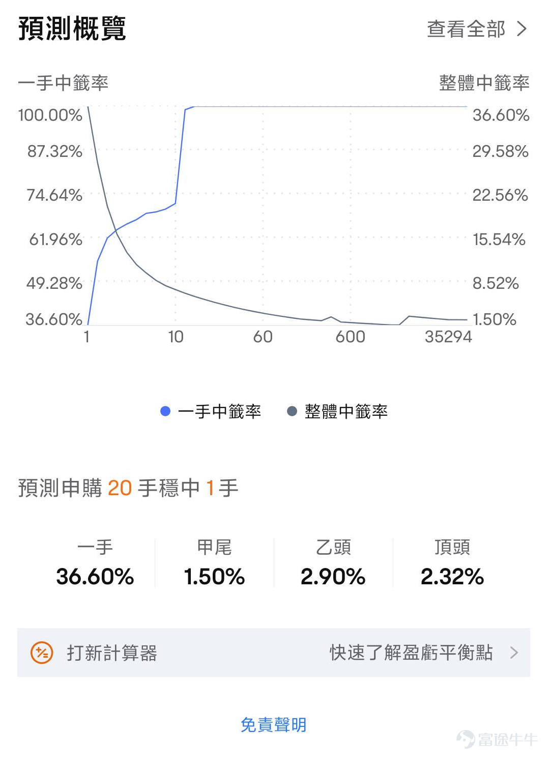來源：富途牛牛APP