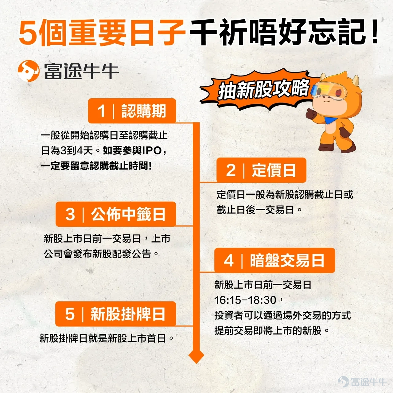 Futu News, news on December 17th,$MINIEYE (02431.HK)$Announcement: The company plans to issue 39.19 million shares globally from December 17th, 2024 to December 20th, 2024, expecting to go public on December 27th, 2024. More to read:[Share Link: Youjia Innovation IPO][Share Link: Prospectus] [Share Link: For details, please click to view >> Beginner's Guide: How to subscribe for new stocks? Remember these 5 points.] Futu draws new shares with truly zero interest rates and zero handling fees, getting ahead in pre-market trades.[Share Link: Come and experience it >>] Editor / irene