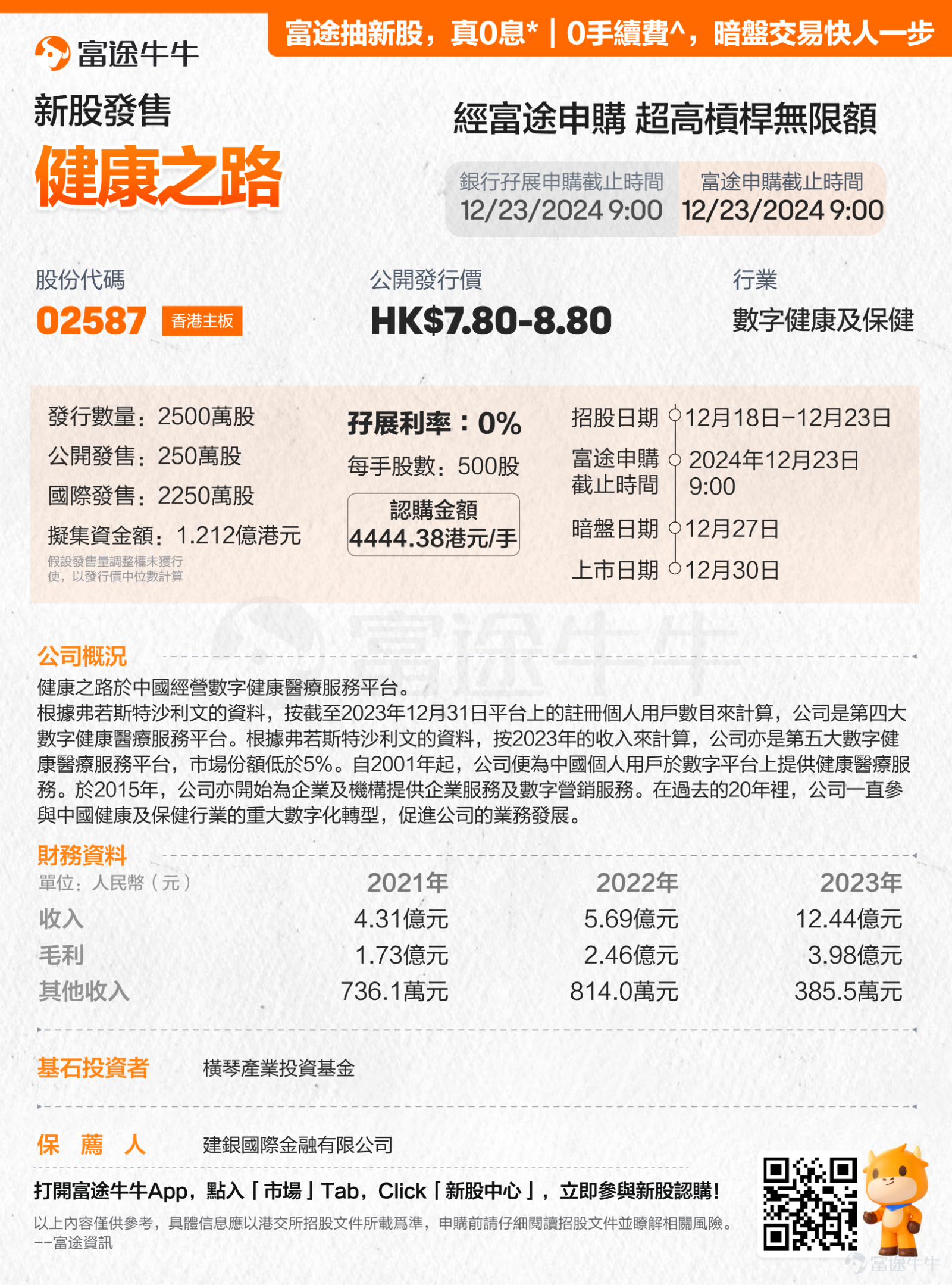 News from Futu on December 18th, $HEALTHYWAY INC (02587.HK)$ Announcement released, the company plans to globally offer 25 million shares from December 18, 2024, to December 23, 2024, and expected to be listed on December 30, 2024. More to read:[Share Link: Health Road Recruitment][Share Link: Prospectus] [Share Link: For details, please click to view >> Beginner's Guide: How to subscribe for new stocks? Remember these 5 points.] Futu draws new shares with truly zero interest rates and zero handling fees, getting ahead in pre-market trades.[Share Link: Come and experience it >>] Editor / irene