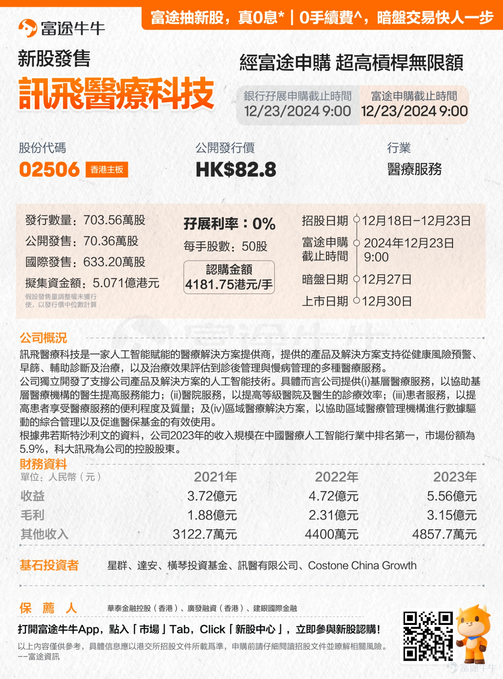 富途資訊12月18日消息, $訊飛醫療科技 (02506.HK)$ 發佈公告,於2024年12月18日至2024年12月23日招股,公司擬全球發售703.56萬股股份,預期將於2024年12月30日上市。 財務概況 公司的收益由2021年的人民幣3.72億萬元增加26.7%至2022年的人民幣4.72億元,並增加17.9%至2023年的人民幣5.56億元;公司的毛利由2021年的人民幣1.88億元增加22.9%至2022年的人民幣2.31億元,並增加36.4%至2023年的人民幣3.15億元。 行業概況 中國醫療服務行業主要包括疾病預防、治療及復康服務。中國2023年的醫療開支爲人民幣90957億元,預計於2030年將增至人民幣145428億元,複合年增長率爲6.9%。中國的醫療服務提供商包括基層醫療機構、醫院和其他醫療機構。截至2023年12月31日,中國有1016000家基層醫療機構及39000家醫院。 中國醫療人工智能行業的市場規模顯著增長。其由2019年的人民幣27億元增至2023年的...