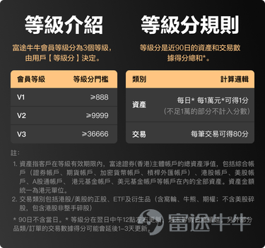 👏牛牛会员推出全新福利啦！ 为了感谢广大会员朋友支持，富途牛牛平台再次新增会员福利：  [Nice]方式一：点击右方链接跳转领取→🧧[链接: 抽新股超抵福利，赶快来领取体验吧！>>]  [Nice]方式二：牛牛app-我的tab-会员专属礼遇-抽新股福利-点击领取 福利已于2025年1月1日上线，牛友们更新到最新版富途牛牛APP即可领取哦~ 一、会员IPO福利是什么？ [气球]权益1：新股认购手续费券限量免费抢 领取途径：牛牛app-我的tab-会员中心-打开新权益福袋。点击即可领取IPO认购手续费券，助你实现0成本杠杆打新！其中V1会员可抢20HKD抵用券、V2会员可抢50HKD抵用券、V3会员可抢100HKD抵用券。 [气球]权益2：新股认购手续费券9折兑换权 进入积分商城兑换认购手续费券，会员可享有9折优惠！如原价20000积分兑换价值100HKD的认购手续费券时，会员仅需18000积分即可换领。  二、除此之外，会员还享有什么福利 成为牛牛会员立即解锁15大特别礼遇。 [链接: 点击了解>>]📢📢[链接: [表情][表情]牛牛会员全新升级，专享15大福利！立即查阅你的牛牛会员白皮书[表情]>>] 三、如何查看我的...