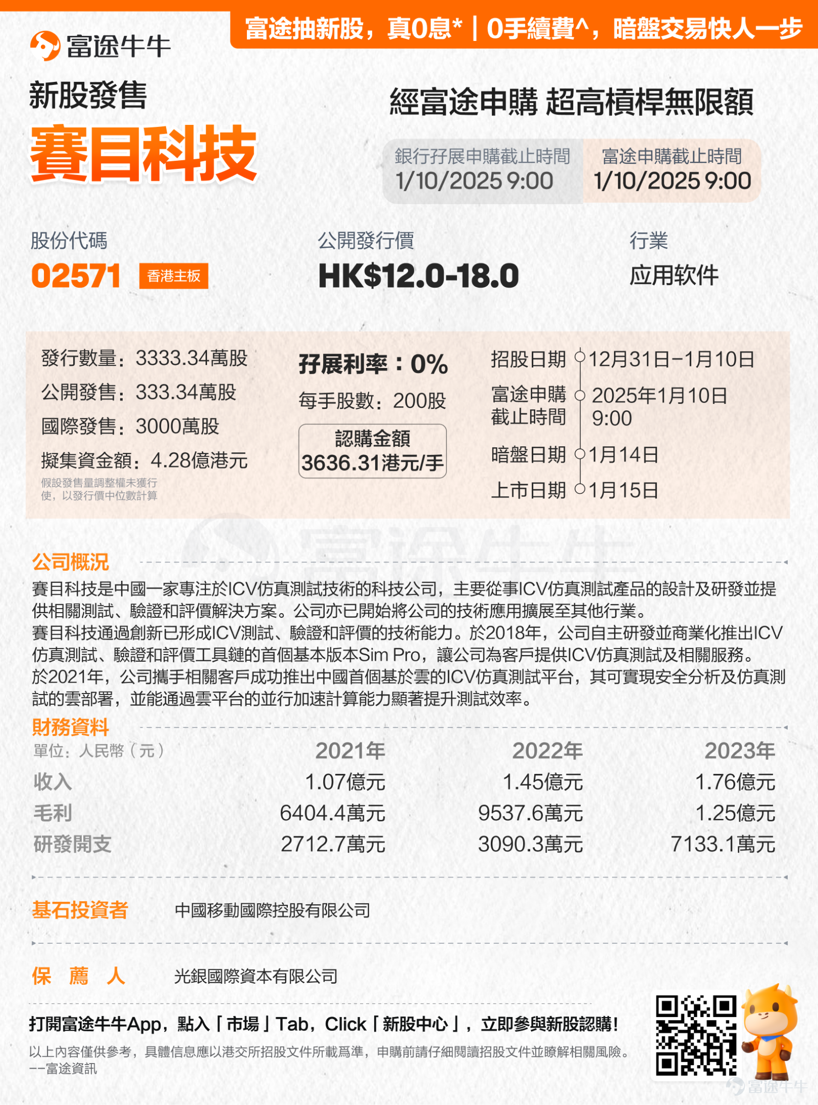 Futu News December 31st message,$SAIMO (02571.HK)$ Announcement released, with a public offering from December 31, 2024 to January 10, 2025, the company plans to globally offer 33.3334 million shares of stock, expected to be listed on January 15, 2025. More to read:[Share Link: Saimu Technology's IPO][Share Link: Prospectus] [Share Link: For details, please click to view >> Beginner's Guide: How to subscribe for new stocks? Remember these 5 points.] Futu draws new shares with truly zero interest rates and zero handling fees, getting ahead in pre-market trades.[Share Link: Come and experience it >>] Editor/Joe