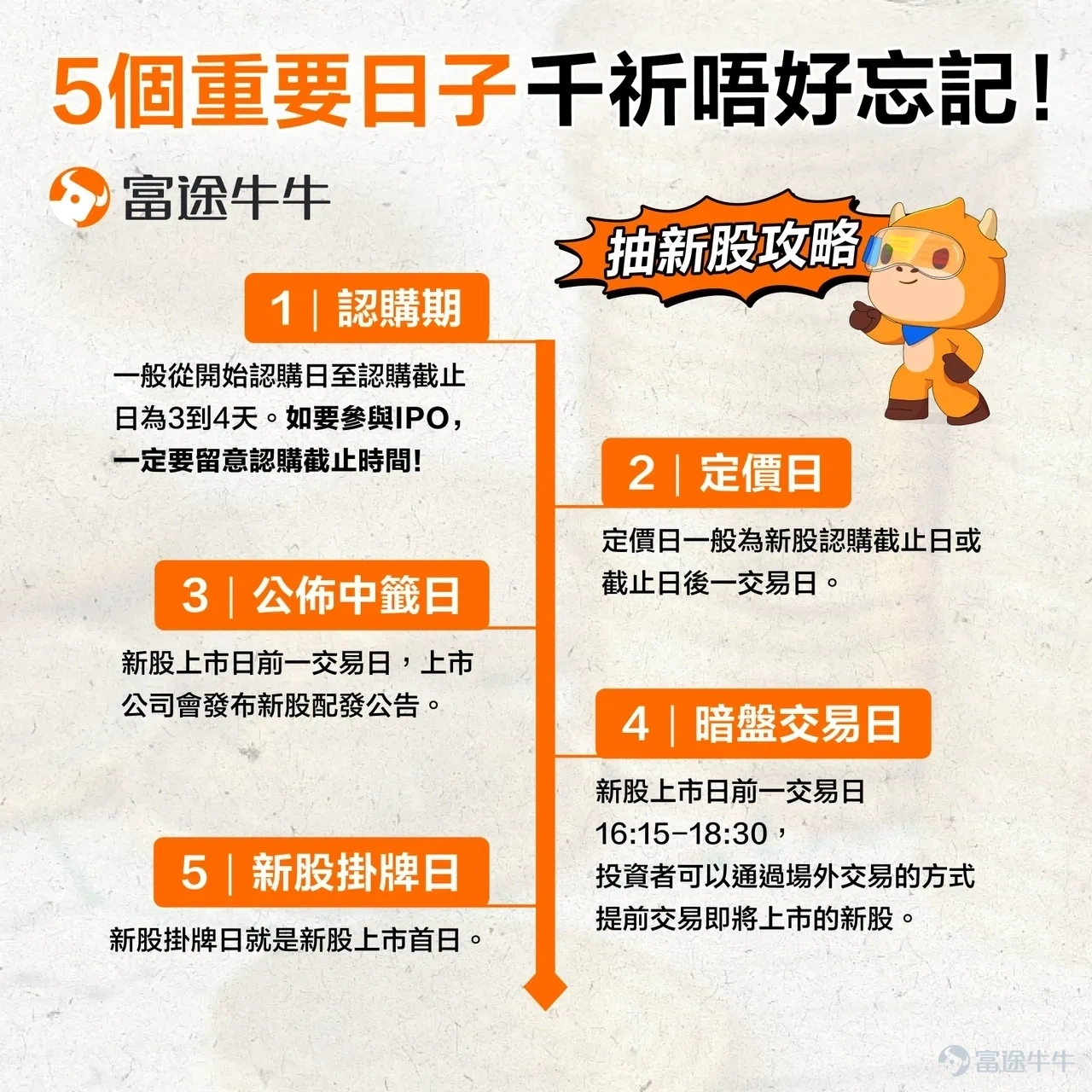 富途資訊消息， $布魯可 (00325.HK)$ 招股將於1月7日上午9: 00截止，公司擬全球發售2412.03萬股股份，預期將於1月10日上市。 截止發稿，布魯可IPO全市場孖展申購超4400億港元，公開發售部分超額認購逾3000倍。 其中，富途實時認購額已超2500億港元，再創歷史新高（此前 $毛戈平 (01318.HK)$爲905億港元），最高200倍槓桿、無限融資額度現正在開放中： 公司概況 布魯可是中國拼搭角色類玩具的領導者，通過500多個的專利佈局，原創IP能力，和與約50個知名IP的非獨家合作關係，聚焦爲消費者提供好而不貴的廣泛拼搭角色類玩具產品並取得了快速成長。 於2023年及截至2024年6月30日止六個月，公司大部分收入來自基於奧特曼IP的產品銷售，分別佔收入的63.5%及57.4%。  根據弗若斯特沙利文的資料，布魯可是中國最大及領先的拼搭角色類玩具企業，於2023年實現約人民幣18億元GMV，亦是一家快速增長的玩具企業，2023年GMV增長超過170%。 籌資用途 布魯可預...
