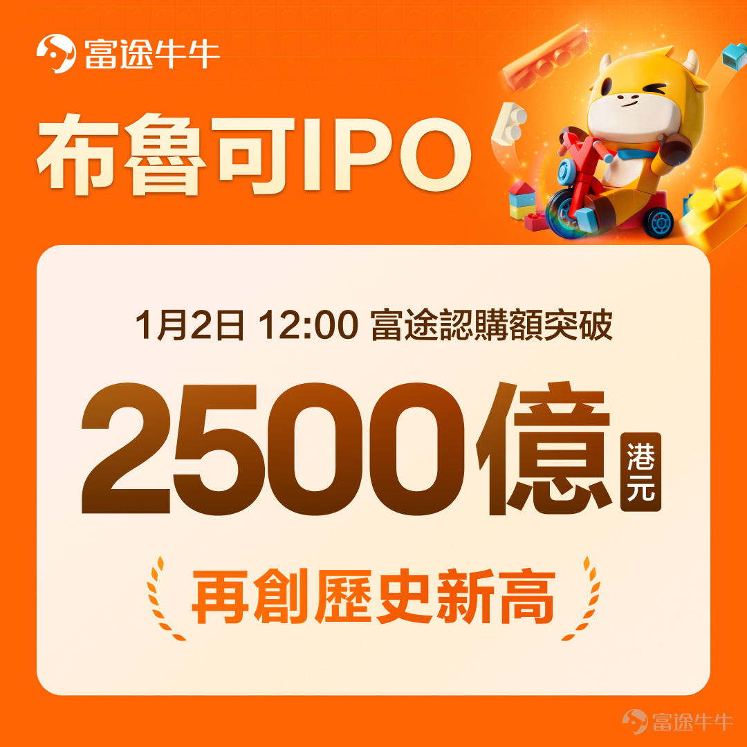 富途資訊消息， $布魯可 (00325.HK)$ 招股將於1月7日上午9: 00截止，公司擬全球發售2412.03萬股股份，預期將於1月10日上市。 截止發稿，布魯可IPO全市場孖展申購超4400億港元，公開發售部分超額認購逾3000倍。 其中，富途實時認購額已超2500億港元，再創歷史新高（此前 $毛戈平 (01318.HK)$爲905億港元），最高200倍槓桿、無限融資額度現正在開放中： 公司概況 布魯可是中國拼搭角色類玩具的領導者，通過500多個的專利佈局，原創IP能力，和與約50個知名IP的非獨家合作關係，聚焦爲消費者提供好而不貴的廣泛拼搭角色類玩具產品並取得了快速成長。 於2023年及截至2024年6月30日止六個月，公司大部分收入來自基於奧特曼IP的產品銷售，分別佔收入的63.5%及57.4%。  根據弗若斯特沙利文的資料，布魯可是中國最大及領先的拼搭角色類玩具企業，於2023年實現約人民幣18億元GMV，亦是一家快速增長的玩具企業，2023年GMV增長超過170%。 籌資用途 布魯可預...