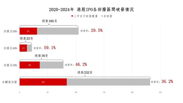 Is the era of retail investors making big profits from allocations over? The new rules from the Hong Kong Stock Exchange will significantly reduce the share of IPO subscriptions for retail investors.