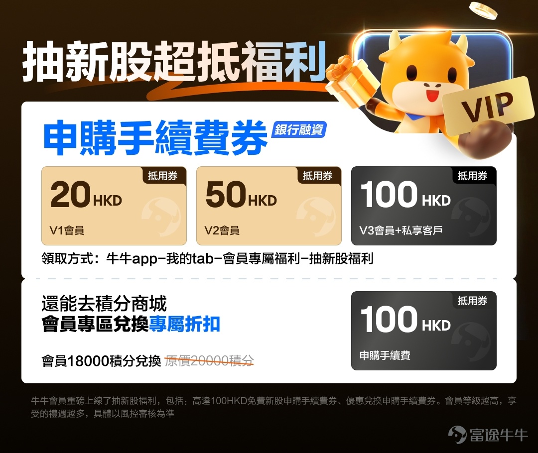 👏牛牛会员推出全新福利啦！ 为了感谢广大会员朋友支持，富途牛牛平台再次新增会员福利：  [Nice]方式一：点击右方链接跳转领取→🧧[链接: 抽新股超抵福利，赶快来领取体验吧！>>]  [Nice]方式二：牛牛app-我的tab-会员专属礼遇-抽新股福利-点击领取 福利已于2025年1月1日上线，牛友们更新到最新版富途牛牛APP即可领取哦~ 一、会员IPO福利是什么？ [气球]权益1：新股认购手续费券限量免费抢 领取途径：牛牛app-我的tab-会员中心-打开新权益福袋。点击即可领取IPO认购手续费券，助你实现0成本杠杆打新！其中V1会员可抢20HKD抵用券、V2会员可抢50HKD抵用券、V3会员可抢100HKD抵用券。 [气球]权益2：新股认购手续费券9折兑换权 进入积分商城兑换认购手续费券，会员可享有9折优惠！如原价20000积分兑换价值100HKD的认购手续费券时，会员仅需18000积分即可换领。  二、除此之外，会员还享有什么福利 成为牛牛会员立即解锁15大特别礼遇。 [链接: 点击了解>>]📢📢[链接: [表情][表情]牛牛会员全新升级，专享15大福利！立即查阅你的牛牛会员白皮书[表情]>>] 三、如何查看我的...