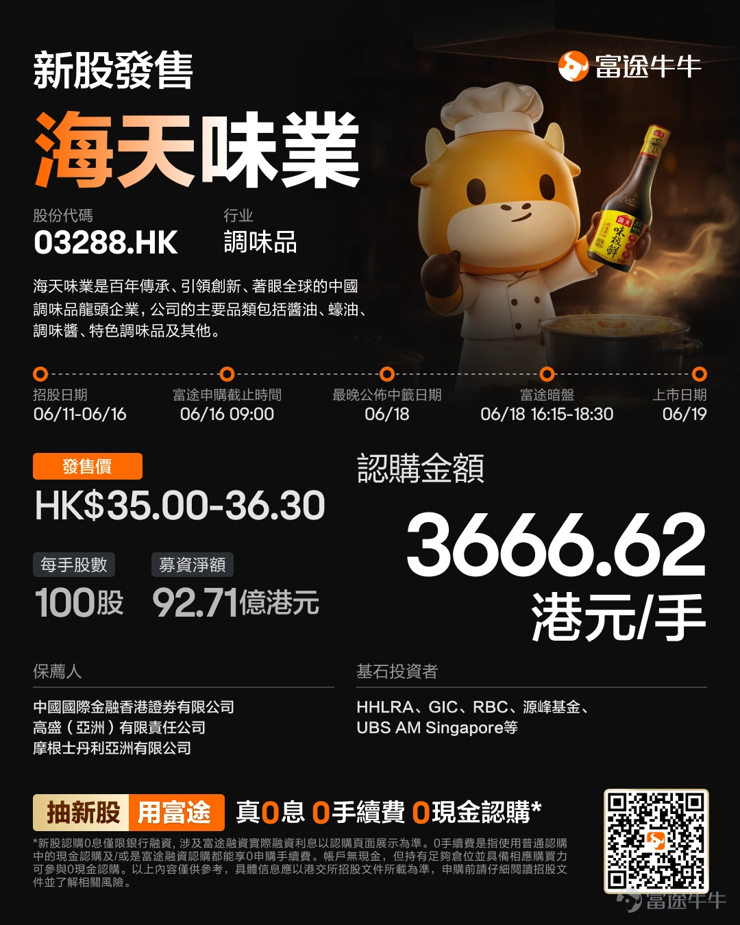 富途资讯6月11日消息, $海天味业 (03288.HK)$ 发布公告,于6月11日-6月16日招股,公司拟全球发售约2.63亿股股份,预期将于6月19日上市。 公司概况 海天味业于1955年公私合营,组建海天酱油厂,是中华人民共和国商务部公布的首批“中华老字号”企业之一。目前生产的产品涵盖酱油、蚝油、酱、醋等超1000 SKU,年产值过两百亿元。 2014年,$XD海天味 (603288.SH)$ 于上海证券交易所上市。凯度消费者指数《2024年全球品牌足迹报告》中国快速消费品市场报告中,海天荣登中国快速消费品品牌第4位。2024年,中国品牌力指数2024C-BPI榜单发布,海天在调味品行业领域勇夺“四冠”,分别获得2024C-BPI酱油、蚝油、酱料、食醋行业品牌排名第一的荣誉,其中酱油已蝉联14届榜首。 根据弗若斯特沙利文报告,海天味业是中国调味品行业的领导者,按2024年的收入计,海天味业在中国调味品市场排行首位。2024年中国调味品市场规模达人民币4981亿元,而海天味业的市场份额为4....