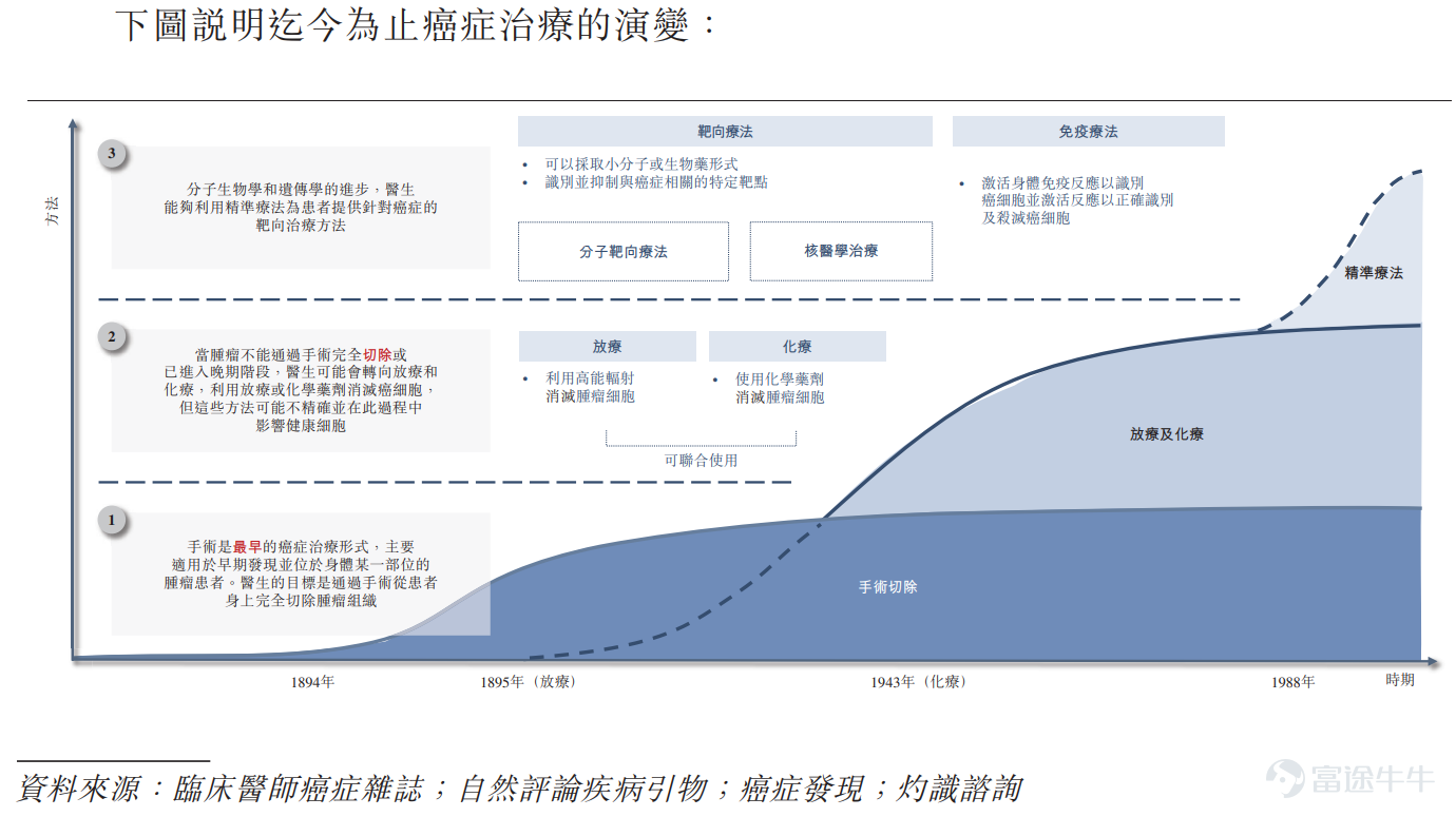 富途資訊11月7日消息， $百利天恆 (02615.HK)$ 發佈公告，於11月7日-11月12日招股，公司擬全球發售約863.43萬股股份，預期將於11月17日上市。 公司概況 百利天恒是一傢俱備早期研發、臨床開發、生產及商業化能力的綜合醫療企業集團。於往績記錄期，公司經營兩項主要業務：創新生物藥業務以及仿製藥及中成藥業務。十年前的2014年，公司在美國西雅圖創建了SystImmune，並開始研發iza-bren，爲全球首創且迄今唯一一款進入III期臨床階段開發的EGFR×HER3雙特異性抗體ADC。十年後，公司與BMS就iza-bren達成了總額84億美元、首付8億美元、迄今爲止ADC領域單個資產總交易額最大的全球戰略許可及合作交易。 自1996年以來，經過多年積累，公司在仿製藥和中成藥領域形成了專業知識積澱。公司的仿製藥及中成藥業務的產品組合覆蓋麻醉、腸外營養、抗感染、兒科等治療領域。公司在乳狀注射劑、泡騰製劑等特殊製劑方面，積累了豐富的研發、生產和營銷經驗，並形成了具競爭...