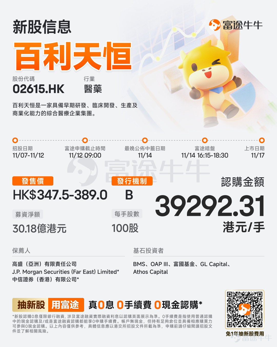 富途資訊11月7日消息， $百利天恆 (02615.HK)$ 發佈公告，於11月7日-11月12日招股，公司擬全球發售約863.43萬股股份，預期將於11月17日上市。 公司概況 百利天恒是一傢俱備早期研發、臨床開發、生產及商業化能力的綜合醫療企業集團。於往績記錄期，公司經營兩項主要業務：創新生物藥業務以及仿製藥及中成藥業務。十年前的2014年，公司在美國西雅圖創建了SystImmune，並開始研發iza-bren，爲全球首創且迄今唯一一款進入III期臨床階段開發的EGFR×HER3雙特異性抗體ADC。十年後，公司與BMS就iza-bren達成了總額84億美元、首付8億美元、迄今爲止ADC領域單個資產總交易額最大的全球戰略許可及合作交易。 自1996年以來，經過多年積累，公司在仿製藥和中成藥領域形成了專業知識積澱。公司的仿製藥及中成藥業務的產品組合覆蓋麻醉、腸外營養、抗感染、兒科等治療領域。公司在乳狀注射劑、泡騰製劑等特殊製劑方面，積累了豐富的研發、生產和營銷經驗，並形成了具競爭...