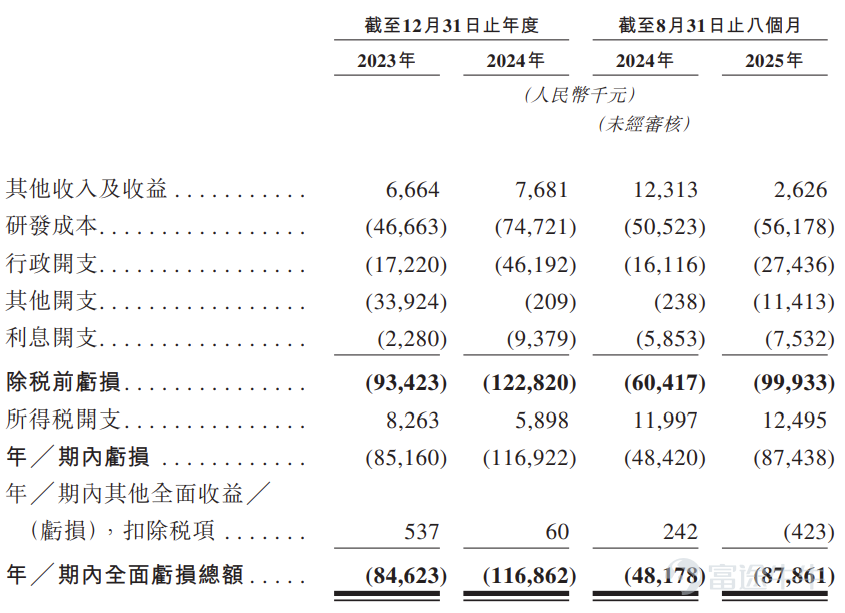 Futu News, December 15 - $HANXBIO-B (03378.HK)$ The company announced that it will conduct its bookbuilding from December 15 to December 18 and plans to offer approximately 18.321 million shares globally, with an expected listing date of December 23. Company Profile HANX Aiotai is a biotechnology company with proprietary expertise and experience in structural biology, translational medicine, and clinical development. Since 2016, the company has developed a product pipeline, including one core product and nine other pipeline candidates, namely (i) three clinical-stage drug candidates targeting oncology, including the company's core product HX009 and key products HX301 and HX044; and (ii) seven preclinical-stage candidates, including antibody-drug conjugates, bispecific antibodies, and monoclonal antibodies for autoimmune and oncology markets. The company’s core product, HX009, is a self-developed anti-PD-1 (an immune checkpoint receptor)/SIRPα bifunctional antibody fusion protein. During the performance record period and up to the latest practicable date, the company has completed Phase I clinical trials for HX009 in Australia and China. The company is currently conducting three HX009 clinical projects in China: (i) the HX009-I-01 China study (Phase Ib) for treating advanced melanoma; (ii) the HX009-II-02 China study (Phase I/II) for treating recurrent/refractory Epstein...