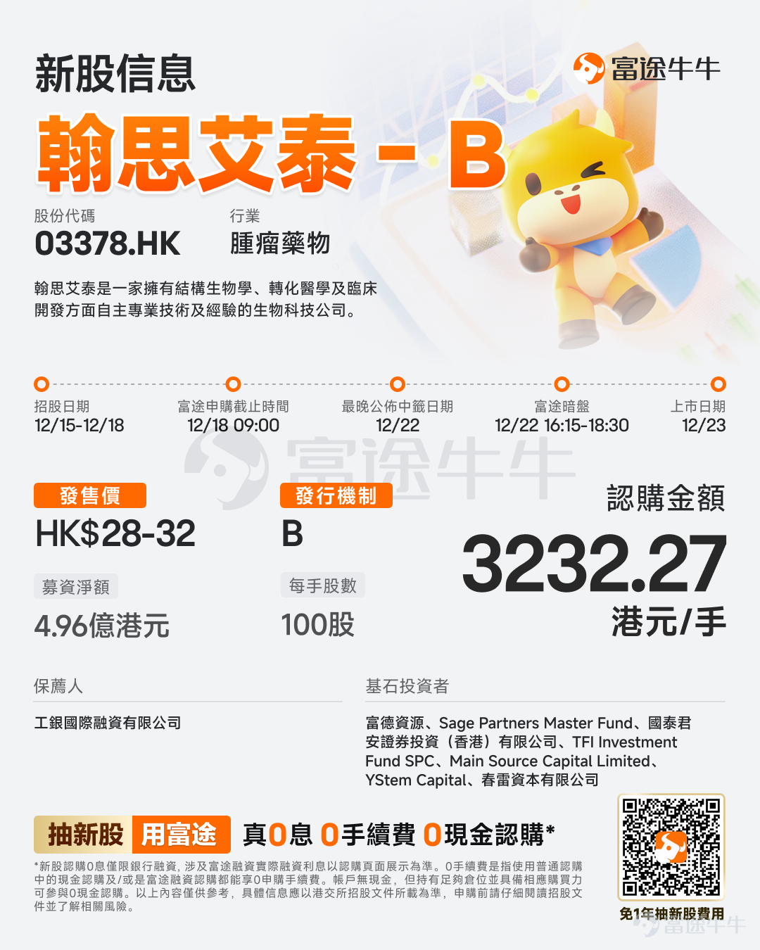 Futu News, December 15 - $HANXBIO-B (03378.HK)$ The company announced that it will conduct its bookbuilding from December 15 to December 18 and plans to offer approximately 18.321 million shares globally, with an expected listing date of December 23. Company Profile HANX Aiotai is a biotechnology company with proprietary expertise and experience in structural biology, translational medicine, and clinical development. Since 2016, the company has developed a product pipeline, including one core product and nine other pipeline candidates, namely (i) three clinical-stage drug candidates targeting oncology, including the company's core product HX009 and key products HX301 and HX044; and (ii) seven preclinical-stage candidates, including antibody-drug conjugates, bispecific antibodies, and monoclonal antibodies for autoimmune and oncology markets. The company’s core product, HX009, is a self-developed anti-PD-1 (an immune checkpoint receptor)/SIRPα bifunctional antibody fusion protein. During the performance record period and up to the latest practicable date, the company has completed Phase I clinical trials for HX009 in Australia and China. The company is currently conducting three HX009 clinical projects in China: (i) the HX009-I-01 China study (Phase Ib) for treating advanced melanoma; (ii) the HX009-II-02 China study (Phase I/II) for treating recurrent/refractory Epstein...
