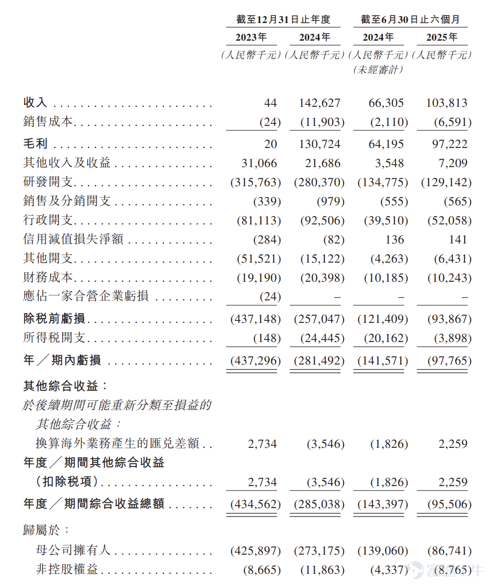 Source: Prospectus