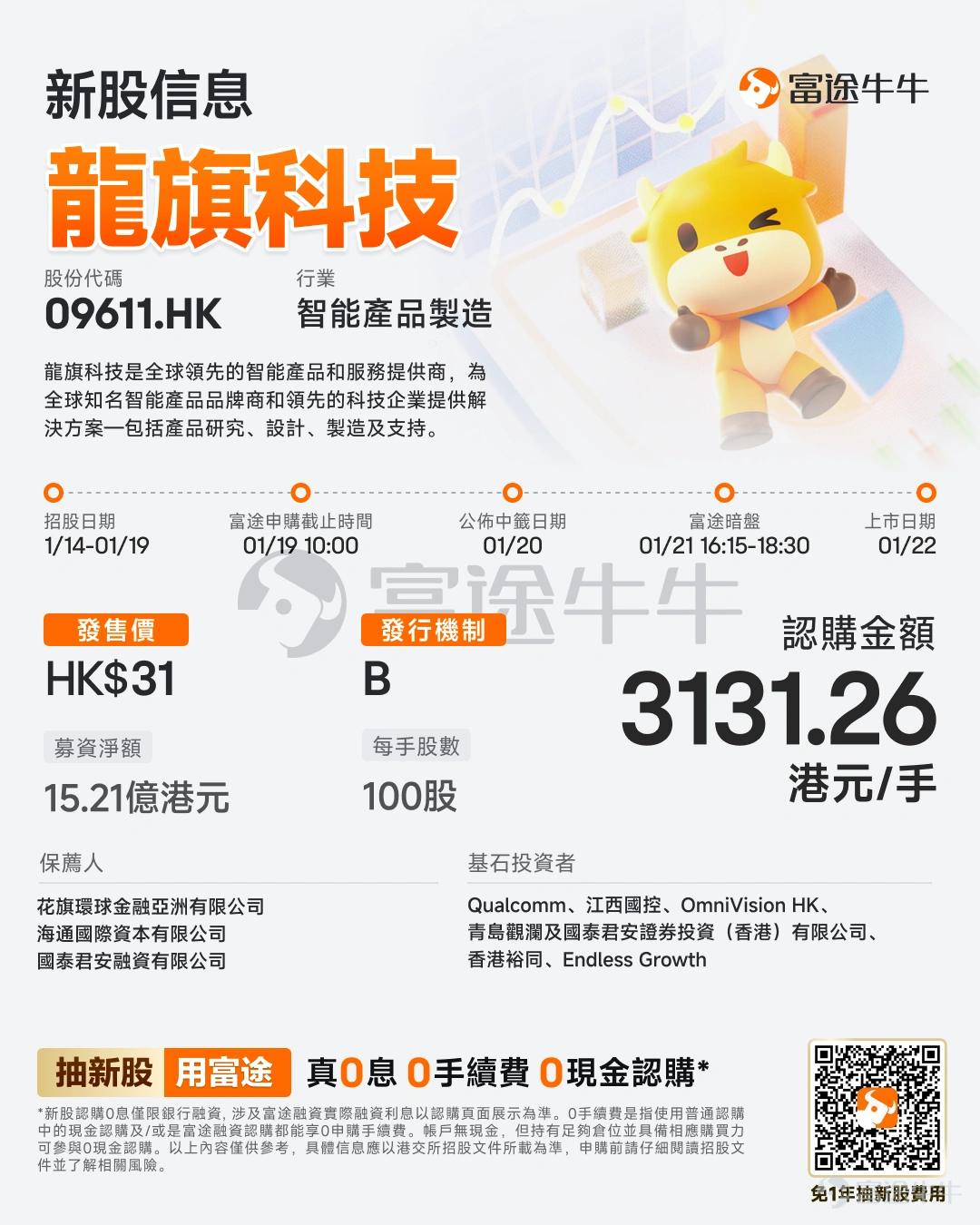 富途資訊1月14日消息, $龍旗科技 (09611.HK)$ 發佈公告,於1月14日-1月19日招股,公司擬全球發售約5225.91萬股股份,預期將於1月22日上市。 公司概況 龍旗科技是全球領先的智能產品和服務提供商,爲全球知名智能產品品牌商和領先的科技企業提供解決方案—包括產品研究、設計、製造及支持。成立於2004年,龍旗科技始終秉承著「以客戶爲中心、以貢獻者爲本、長期主義」的核心價值觀。過去二十年,公司在智能產品方面積累了行業領先能力,並打造了涵蓋方案設計、硬件創新、系統級軟件平台開發、精益製造、供應鏈整合及質量控制的解決方案矩陣。2024年, $龍旗科技 (603341.SH)$ 成功於上海證券交易所主板掛牌上市。 龍旗科技已打造適用於最普及的平台(如Android及Windows)的業內最廣泛且綜合的智能產品生態。圍繞AI時代客戶新需求、市場新機會和技術創新,公司的產品組合形成「1+2+X」的框架,即智能手機爲核心主賽道的「1」,以個人計算和汽車電子業務爲重點發展業務...
