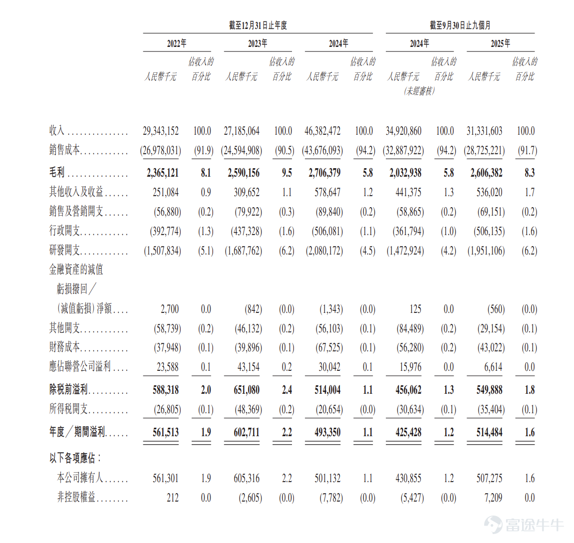 Source: Prospectus