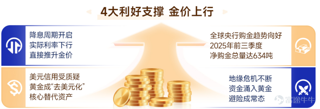 当下全球宏观环境风云变幻，黄金作为兼具避险与增值属性的核心资产，正迎来多重利好共振的黄金周期。日前现货黄金价格突破5000美元/盎司关口，资金配置热情持续升温。 值此背景，全港唯一黄金矿业ETF----- $黄金矿业ETF-易方达 (02824.HK)$ 将于1月26日至28日正式申购。此ETF聚焦全球黄金矿业优质资产,是投资者一键布局黄金矿业、捕捉超额收益的稀缺工具。 一、发行概况 二、核心投资看点 2.1 金价放大器：高弹性高波动 黄金股票兼具金价上涨与矿企盈利双重红利，弹性与波动率均显著高于黄金现货。指数基日以来累计涨幅达324.8%,超额收益亮眼,呈现金价放大效应。 注:数据来源于彭博,截至2025/12/31,以港币计价;指数基日为2023/3/17。指数波动率高于黄金现货,黄金价格下跌时,指数可能产生更大幅度的回撤。过往指数业绩不预示基金未来收益。 2.2 市场稀缺性：全港唯一黄金矿业ETF 锚定全球黄金产量分布，精选中国、加拿大、澳大利亚、美国四大黄金产业区30只龙头股,兼具资源优势与地域分散优势, 全港...