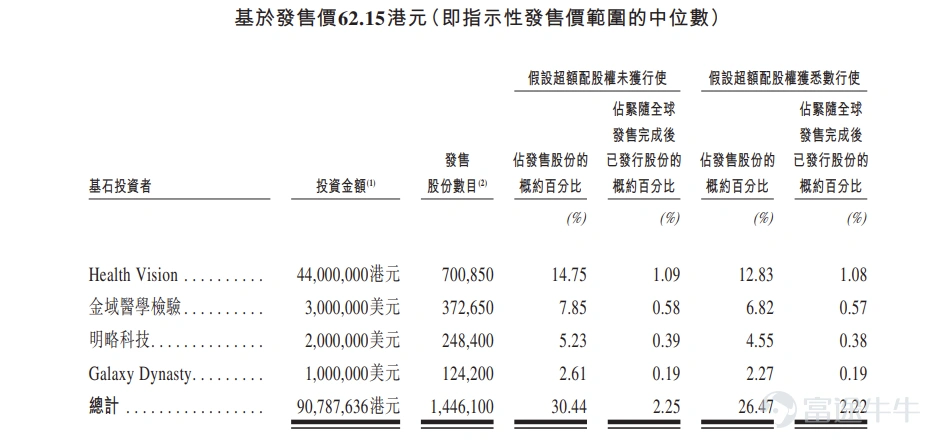 Source: Prospectus