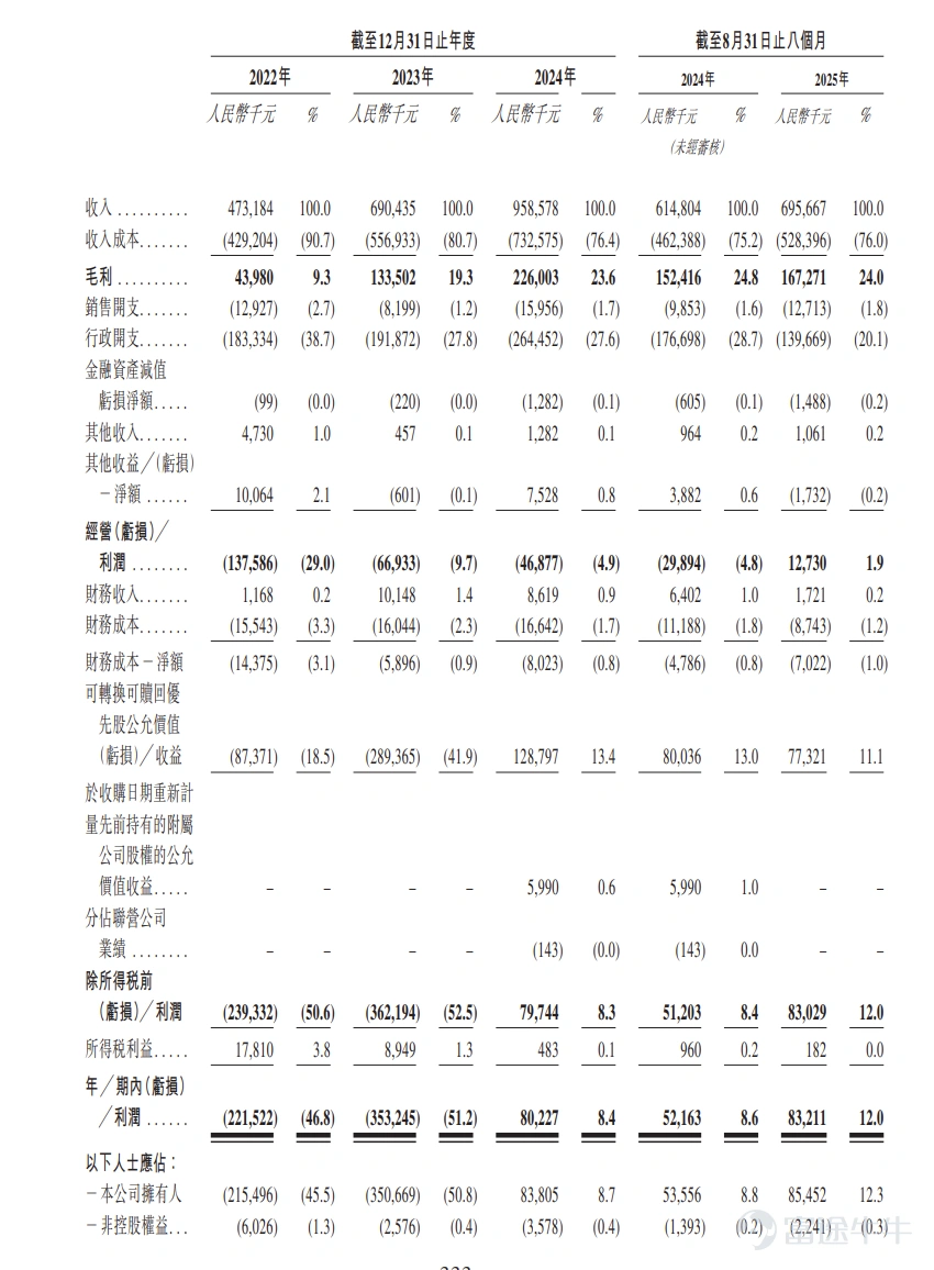 Source: Prospectus