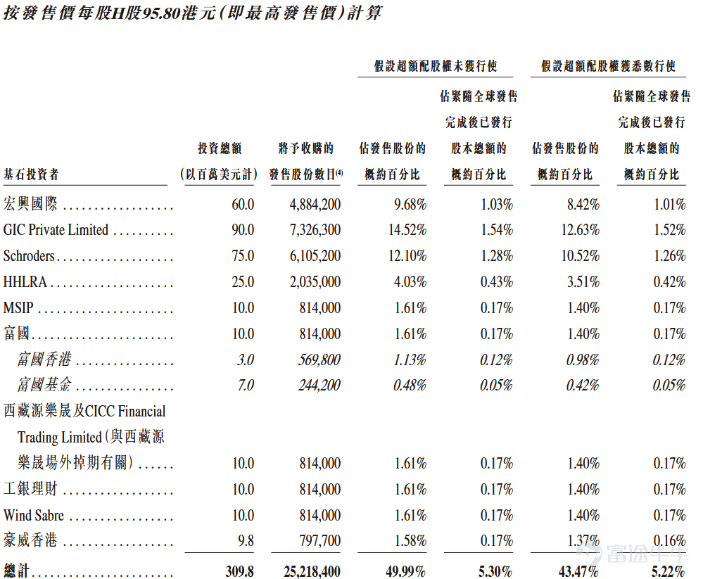 Futu Information reported on January 29 that $HANS CNC (03200.HK)$ Announcement released: The company will offer shares to the public from January 29 to February 3, with a plan to globally distribute approximately 50.4518 million shares, expecting to be listed on February 6. Company Overview Shenzhen Dajia CNC Technology Co., Ltd was established in 2002 and listed on the ChiNext Board of the Shenzhen Stock Exchange in 2022, with the stock code $Shenzhen Han’s CNC Technology (301200.SZ)$ . Dajia CNC is a leading provider of specialized production equipment solutions for PCBs in China, mainly engaged in the research, production, and sales of dedicated PCB production equipment. Dajia CNC is one of the companies with the most extensive process solution coverage in the global field of specialized PCB production equipment; covering all sub-categories of PCB products including standard rigid multi-layer boards, high-density interconnect boards (HDI), substrate-like boards (SLP), integrated circuit substrates (IC Substrate), flexible and rigid-flex boards (FPC & Flex-Rigid) for key processes such as drilling, exposure (inner layer, outer layer, solder mask), shaping, electrical performance testing, reinforcement attachment, and automation. It provides multiple series and types of process solutions including mechanical drilling machines, CO2/UV/ultrafast laser drilling machines, LDI direct laser imaging solutions, mechanical shaping, laser shaping solutions, specialized/general/high-precision testing solutions, steel reinforcement machines, and auxiliary material attachment...