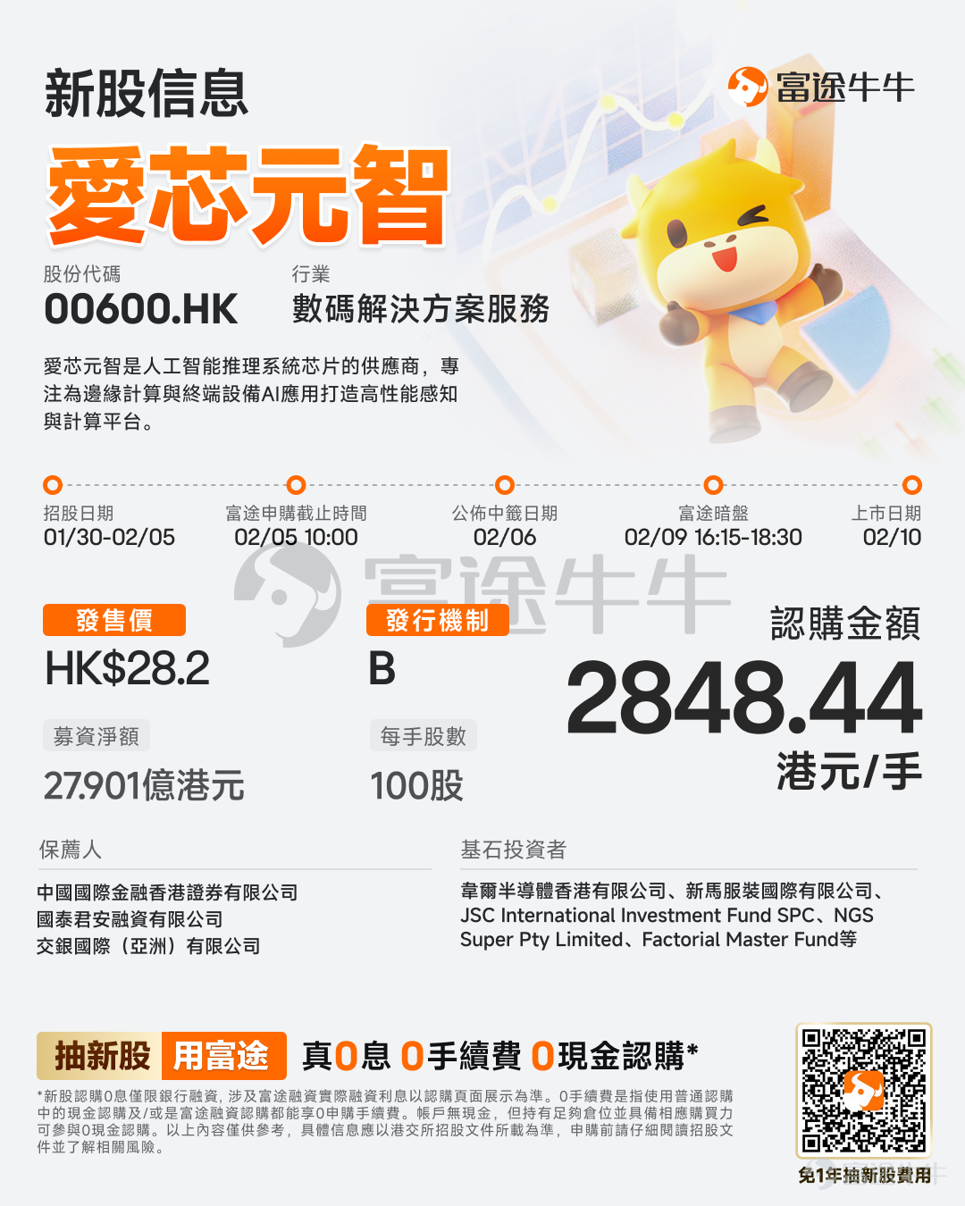 Futu News reported on January 30 that$AXERA (00600.HK)$The company announced a public offering from January 30 to February 5, with plans to globally distribute approximately 104,915,200 shares. It is expected to go public on February 10, 2026. Company Overview The company is a supplier of AI inference system chips, focusing on creating high-performance perception and computing platforms for edge computing and terminal device AI applications. It is committed to building advanced AI computing infrastructure, promoting the widespread adoption of artificial intelligence, making AI accessible to all, and contributing to a better life. The core technology of the company's SoC products is the Aixintongyuan hybrid precision neural network processor, a specialized processing architecture that achieves excellent AI inference performance through advanced hybrid precision computing. This technology is critical for deploying quantized models, enabling AI inference at the edge and on terminal devices. In particular, the rapidly expanding intelligent vehicle industry is driving the accelerated adoption of this technology. Complementing the hybrid precision NPU is the company’s Aixin Zhiyan (Axera Proton) AI-ISP, the world's first commercially scaled AI image signal processor. Aixin Zhiyan AI-ISP is an advanced image signal processing engine capable of optimizing visual data in real-time at the pixel level, ensuring high-quality imaging even under harsh conditions. Combined with other technologies from the company, such as Pulsar...