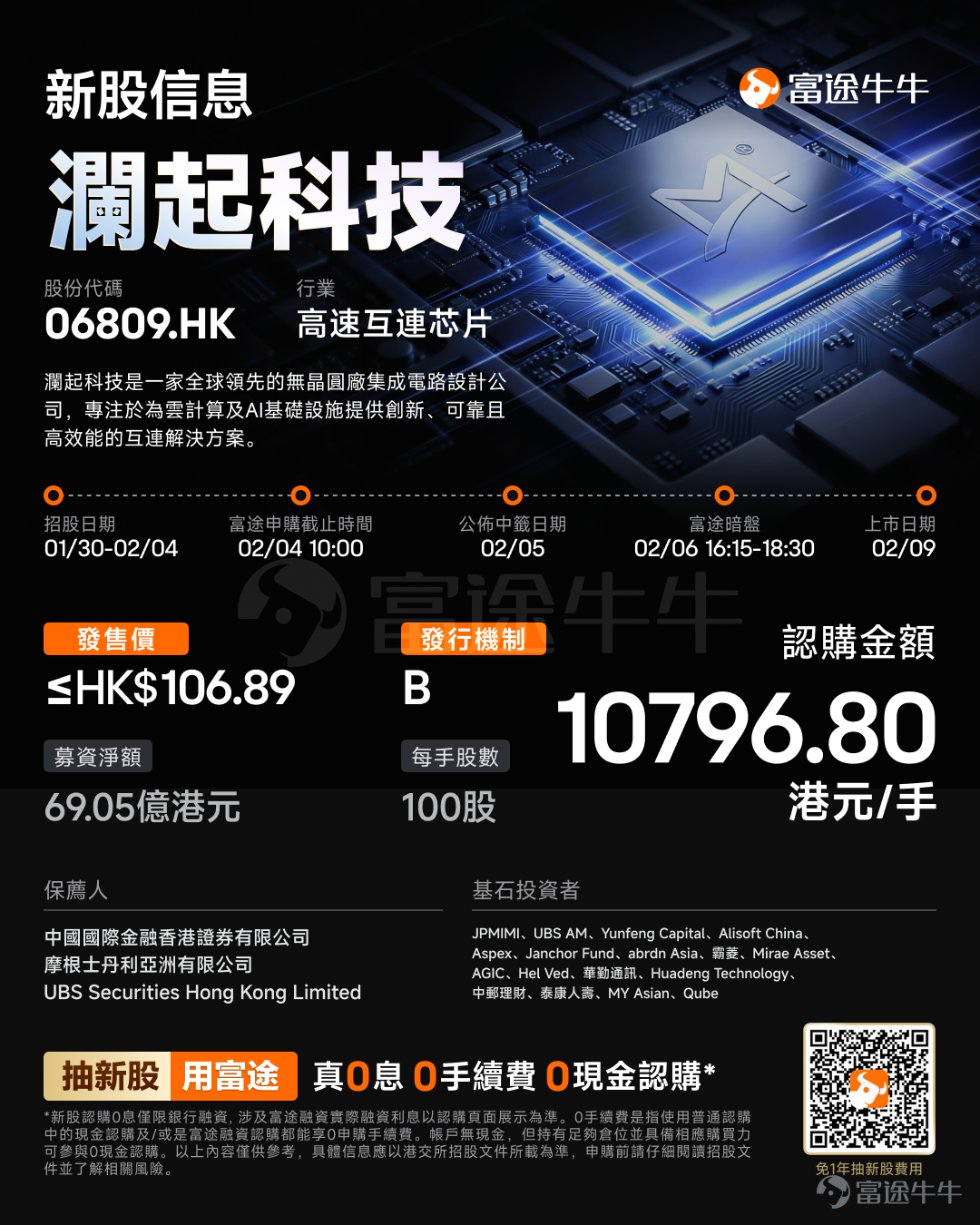 富途資訊1月30日消息， $瀾起科技 (06809.HK)$ 發佈公告，於1月30日-2月4日招股，公司擬全球發售約6589萬股股份，預期將於2026年2月9日上市。 公司概況 瀾起科技是一家全球領先的無晶圓廠集成電路設計公司，致力於爲雲計算及AI基礎設施提供創新、可靠及高能效的互連解決方案。公司致力於解決數據交換和傳輸方面的難題，使數據互連互通更加高效可靠。此戰略目標與持續大量的研發投入相結合，使公司能夠在DDR4及DDR5以及之後時代的內存接口芯片領域確立並保持公司的市場領導地位。公司正在將專長擴展至PCIe/CXL互連和新型互連芯片領域，以進一步鞏固公司的領先地位。 憑藉二十多年的專業知識積累以及對解決數據傳輸互連難題的專注，根據弗若斯特沙利文的資料，按收入計算，瀾起科技已成爲全球最大的內存互連芯片供應商，於2024年佔據36.8%的市場份額。公司的DDR內存接口芯片及配套芯片旨在實現最佳性能、帶寬及可靠性，加快數據傳輸速度並實現企業及雲服務器的一致性能。在內存互連領域，公司通過...