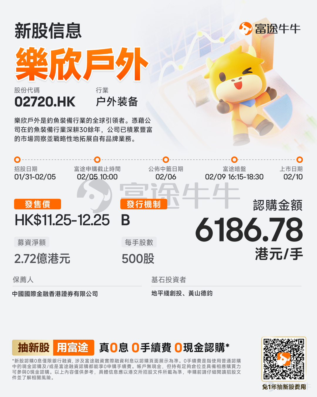 富途資訊2月2日消息， $樂欣戶外 (02720.HK)$ 發佈公告，於1月31日-2月5日招股，公司擬全球發售約2820.5萬股股份，預期將於2月10日上市。 公司概況 樂欣戶外是釣魚裝備行業的全球引領者。公司30多年來以釣魚裝備爲核心，以產品設計及開發、供應鏈及質量控制爲基礎，建立了多樣化的優質產品組合，從而在釣魚裝備行業築起一道深深的護城河。作爲一家發展成熟的全球釣魚裝備製造商，公司能夠憑藉廣泛的市場洞察及資源，抓緊市場機遇。 憑藉公司在釣魚裝備行業深耕30餘年，公司已積累豐富的市場洞察並戰略性地拓展自有品牌業務。公司於2017年收購英國知名鯉魚釣品牌Solar。Solar於1987年成立，是英國曆史最悠久的鯉魚釣品牌之一。在公司的全面支持下，Solar於2024年的銷售額較2018年增長至約三倍。 樂欣戶外與全球知名戶外用品品牌（特別是釣具品牌）建立長期穩定的合作關係。公司的客戶網絡包括全球知名戶外用品零售商（如迪卡儂）、全球知名釣魚品牌（如Rapala VMC及Pure Fishi...