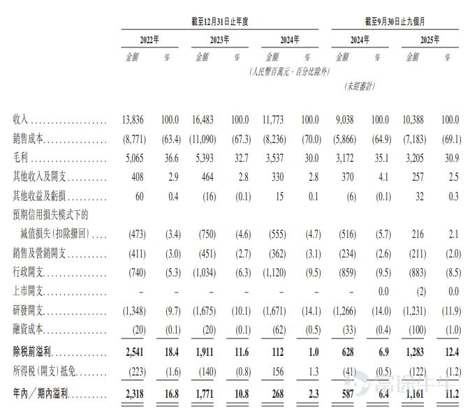 Source: Prospectus