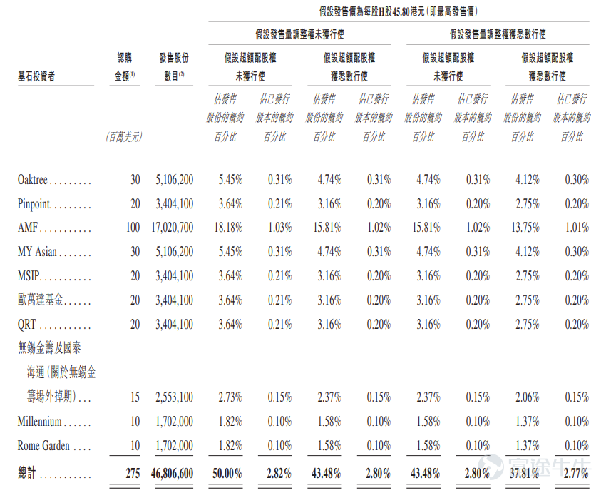 Source: Prospectus