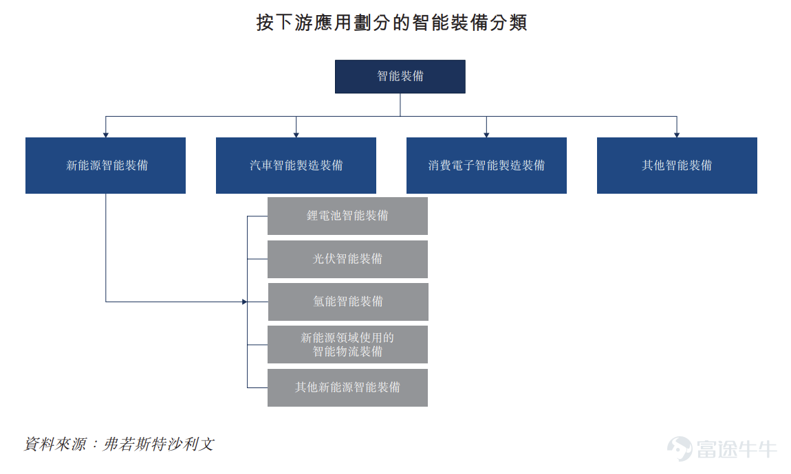 Futu News reported on February 3 that $WUXI LEAD (00470.HK)$ An announcement was made for the public offering to be held from February 3 to February 6. The company plans to offer approximately 93.616 million shares globally and expects to be listed on February 11. Company Overview Lead Intelligent is an intelligent equipment company providing smart equipment and solutions for numerous emerging industries. The manufacturing equipment and solutions delivered by the company are widely used in diverse application areas including lithium batteries, photovoltaic cells, as well as computer, communication, and consumer electronics (3C) manufacturing, intelligent logistics, hydrogen production and fuel cell manufacturing, automobile production, and laser precision processing worldwide. Lead Intelligent began its business with the research, development, and production of film capacitor equipment. Initially focusing on fully automatic winding machines, the company later developed a complete set of automated film capacitor production equipment. In this process, it mastered several core manufacturing technologies, including automatic winding technology, high-speed slitting technology, metallization spraying technology, and sorting empowerment technology. Since automatic winding and high-speed slitting technologies also form the core technologies of lithium battery equipment, the company successfully extended these technological capabilities to the lithium battery equipment manufacturing field, forming a rich product portfolio. Unlike traditional and ordinary manufacturing equipment suppliers, Lead Intelligent emphasizes the role of digital intelligence transformation throughout the entire manufacturing process. It has developed comprehensive smart software solutions specifically aimed at promoting such transformation, featuring data-driven...