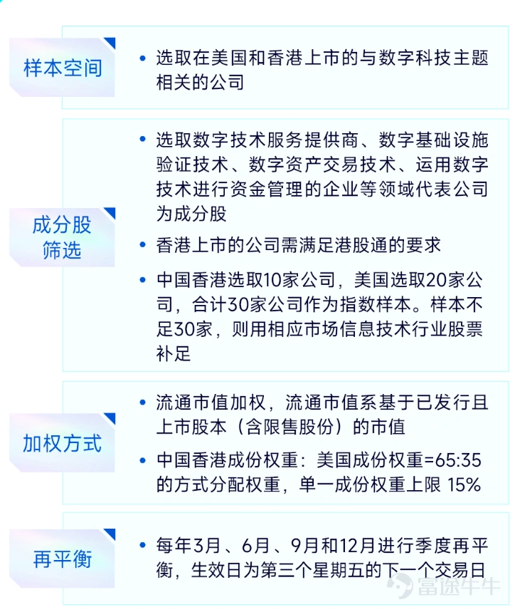 Amid the convergence of 'technological maturity and regulatory implementation' in the digital technology industry, a pivotal turning point has emerged, offering significant opportunities. $EFUND DIGITAL ETF (03434.HK)$(Tightly tracks the Wind Digital Technology Index)Officially launched subscriptions on February 2, providing investors with an efficient tool for one-click exposure to core global digital technology assets, allowing them to share in the industry's explosive growth dividends. I. Issuance Overview II. Key Investment Highlights 2.1 Cutting-edge sector, index returns outpacing Hong Kong and US tech Index coverageFull digital asset industrial chain, high return volatility, andone-year and three-year returns outperforming mainstream Hong Kong and US tech indices across the board, with significant excess returns. 2.2 Full-chain layout, effortless investment in the digital asset industry chain E Fund Digital Technology ETF tracks the Wind Digital Technology Net Total Return Index. This index selects the 30 most relevant stocks from the four core digital technology industrial chains listed in Hong Kong and the United States, making it a convenienthigh-quality tool for deploying across the entire digital asset industry chain。 2.3 Index Compilation Methodology III. Investment Value Analysis The era's turning point has arrived, and digital technology is ushering in a new industrial cycle The rise of the digital technology industry is not accidental but rather an inevitable result of technological iteration, policy support, and global demand convergence. From foundational technologies to ecosystem applications, from policy frameworks to market size, the entire chain has entered an accelerated development phase, becoming an irreversible trend of the times. On the technical level, the three core technologies of blockchain — P2P networks, asymmetric encryption, and hash algorithms — establish a solid foundation, addressing...