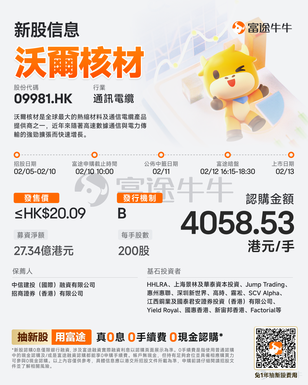 富途資訊2月5日消息， $沃爾核材 (09981.HK)$ 發佈公告，於2月5日-2月10日招股，公司擬全球發售約1.40億股股份，預期將於2月13日上市。 公司概況 沃爾核材是全球最大的熱縮材料及通信電纜產品提供商之一，近年來隨著高速數據通信與電力傳輸的強勁擴張而快速增長。公司以先進的自研專利技術爲基礎，在行業內率先推出了高端產品，並在技術商業化方面實現了成功。公司擁有WOER、LTK等多項知名品牌，具備良好的客戶美譽度，深受客戶信賴。 沃爾核材的主要業務包括：電子通信業務，涉及通信電纜產品（包括高速銅纜、消費及工業線纜），及電子材料的開發、製造及銷售；電力傳輸業務，涉及新能源汽車電力傳輸產品（包括新能源汽車充電類產品及動力電池安全防護產品），及電纜附件的開發、製造及銷售；及其他業務，主要包括風力發電業務。特別是，於業務紀錄期，公司的熱縮材料銷售額佔電子材料收入的絕大部分。 財務概況 根據按照國際財務報告準則會計準則編制的財務報告，於2022年、2023年、2024年以及截至...