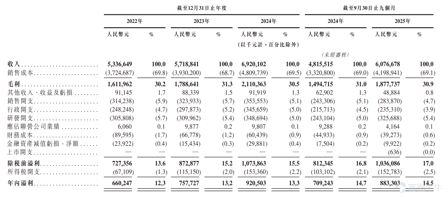 Source: Prospectus