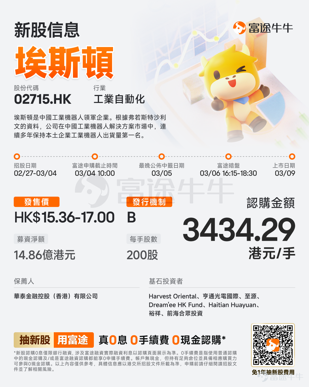 Futu Information reported on February 27 that $ESTUN (02715.HK)$ The company announced that it will be conducting its offering from February 27 to March 4 and plans to issue approximately 96.78 million shares globally, with an expected listing date of March 9. Company Overview Estun is a leading enterprise in China’s industrial robotics sector. According to Frost & Sullivan, the company has consistently ranked first among domestic firms in terms of industrial robot shipments in the Chinese market for industrial robot solutions over multiple years. Based on data from the same source, Estun achieved a historic breakthrough in the first half of 2025 by surpassing foreign brands in domestic industrial robot shipments, becoming the first domestic robotics company to top the Chinese market for industrial robot solutions. The company possesses full-industry-chain self-research and production capabilities ranging from 'core components + complete robots + solutions.' Its main products include industrial robots, intelligent manufacturing systems, automation core components, and motion control systems. Through strategic global acquisitions and self-developed core technologies, Estun has established a competitive edge in the industrial robotics field characterized by multi-brand synergy, full-scenario application coverage, and global market penetration. As of September 30, 2025, the company operates 75 service points worldwide and runs seven manufacturing bases in key domestic and international markets. With localized teams efficiently responding to customer needs and a globalized layout ensuring consistent quality and cost-effectiveness, the company's products...