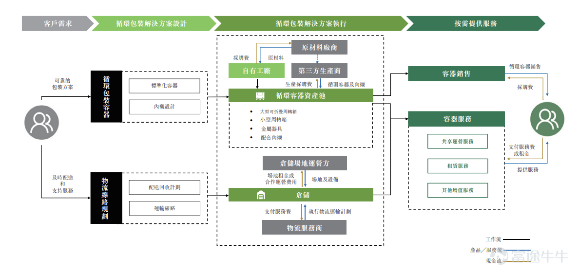 Source: Prospectus