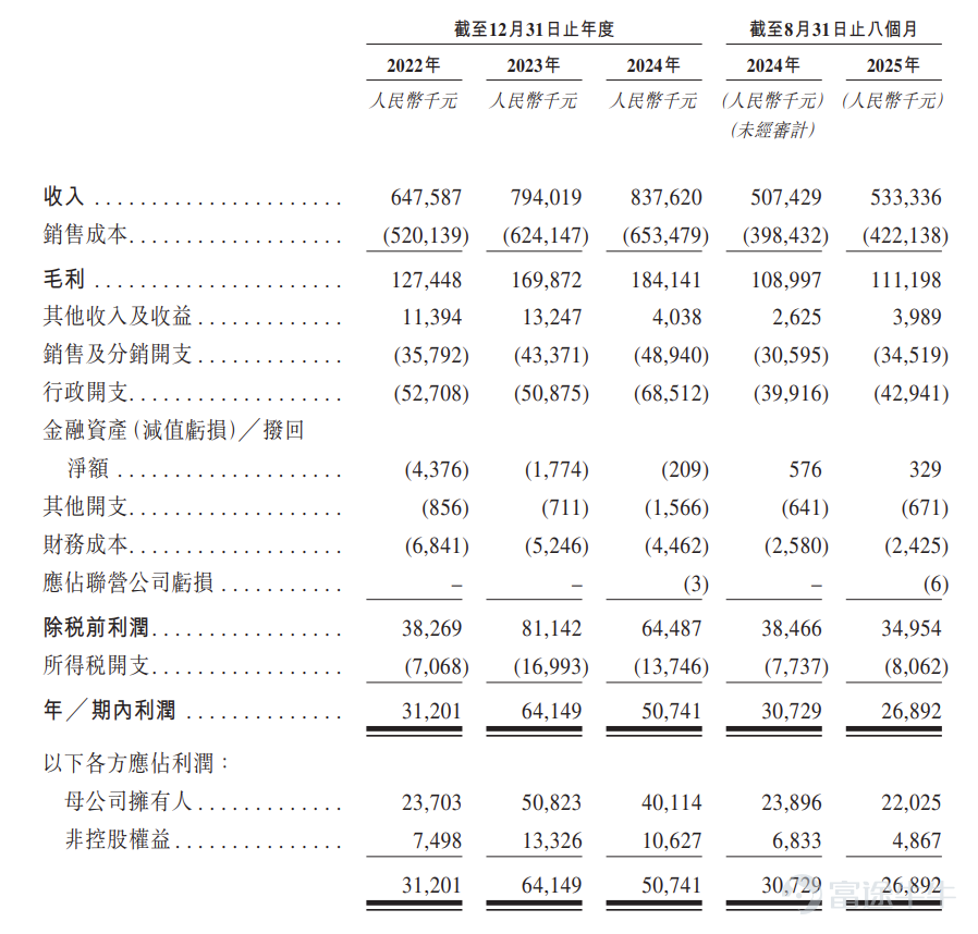 Source: Prospectus