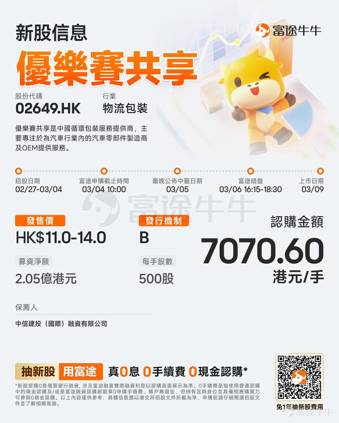 Futu Information reported on February 27 that $ALSCO POOLING (02649.HK)$ An announcement was made that the company will offer shares from February 27 to March 4, with plans for a global offering of approximately 20.336 million shares and an expected listing date of March 9. Company Overview U-Box is a Chinese provider of reusable packaging services, primarily focusing on serving automotive parts manufacturers and OEMs in the automobile industry. The company mainly offers shared operations, which is a shared model where it manages reusable packaging such as pallets, crates, or containers on behalf of clients. It handles storage, distribution, returns (mainly through subcontracted third-party logistics service providers), cleaning, and maintenance of the reusable packaging on behalf of customers. The company operates two core business segments: container services and container sales, with the majority of revenue coming from shared operation services within the container services segment. Container services are at the heart of the company's operations, encompassing shared operation services, leasing services, and other value-added services. Shared operation services provide comprehensive solutions for standardized reusable containers, covering design, distribution, recycling, and maintenance. Customers can borrow and return containers on demand and flexibly use different locations for pickup and delivery while the company manages all container operations through warehousing. On the other hand, leasing services offer fixed-term leases, where the company provides the containers, and customers manage their own logistics operations. The company also offers additional value-added services such as logistics transportation, warehouse management, and...