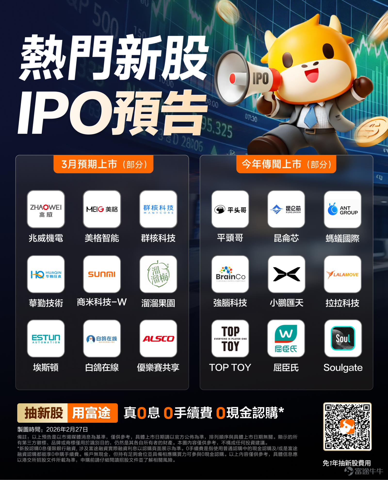牛友們好呀！牛牛新股君隨文送上3月及2026年HK熱門IPO，牛友們快來查收[打call][打call] 截至發稿， $兆威機電 (02692.HK)$ 、 $優樂賽共享 (02649.HK)$ 、 $埃斯頓 (02715.HK)$ 、 $美格智能 (03268.HK)$ 正在招股。兆威機電、優樂賽共享、埃斯頓截至3月4日10:00結束招股，於3月6日16:15-18:30進行暗盤交易，3月9日正式上市。 美格智能截至3月5日10:00結束招股，於3月9日16:15-18:30進行暗盤交易，3月10日正式上市。 兆威機電：兆威機電是中國最大的一體化微型傳動與驅動系統產品提供商，是全球第四大一體化微型傳動與驅動系統產品提供商(根據弗若斯特沙利文報告)，市場份額分別爲3.9%及1.4%。根據弗若斯特沙利文報告，全球一體化微型傳動與驅動系統市場高度分散。公司設計、製造微型傳動與驅動系統產品以及該等系統的配套部件，並主要向位於中國的客戶，其次向海外客戶出售該等產品及部件。 優樂賽共享：優樂賽共享是中國循環包裝服務提供商，主要專注於爲汽車行業內的汽車零...