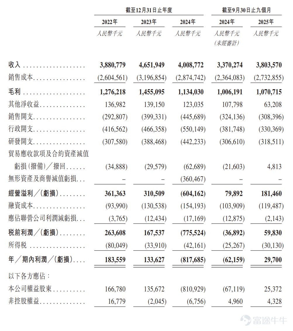 Source: Prospectus