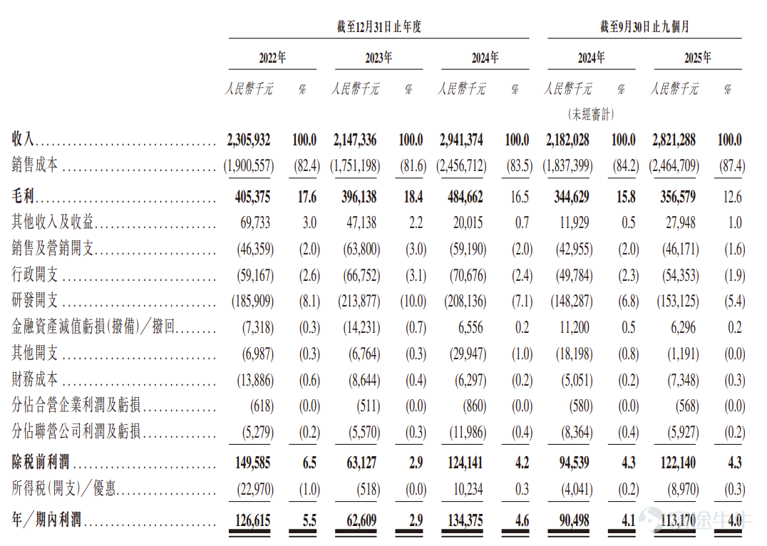 Source: Prospectus