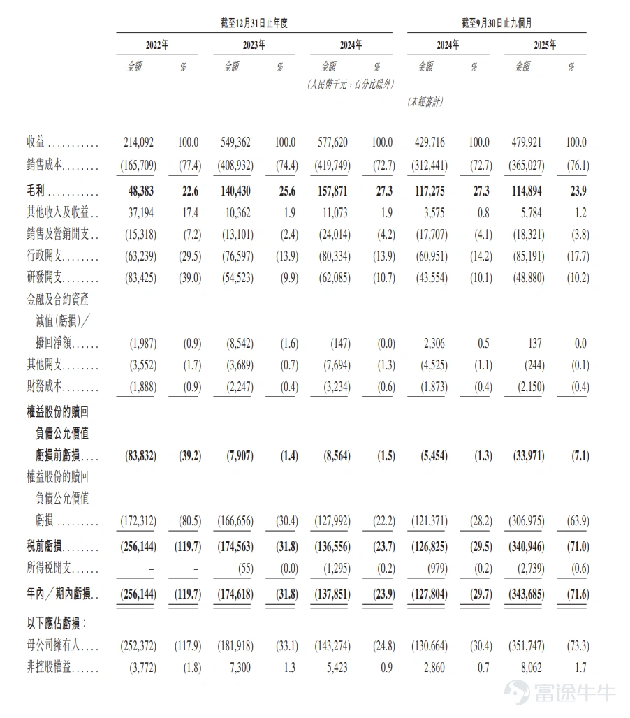 Source: Prospectus